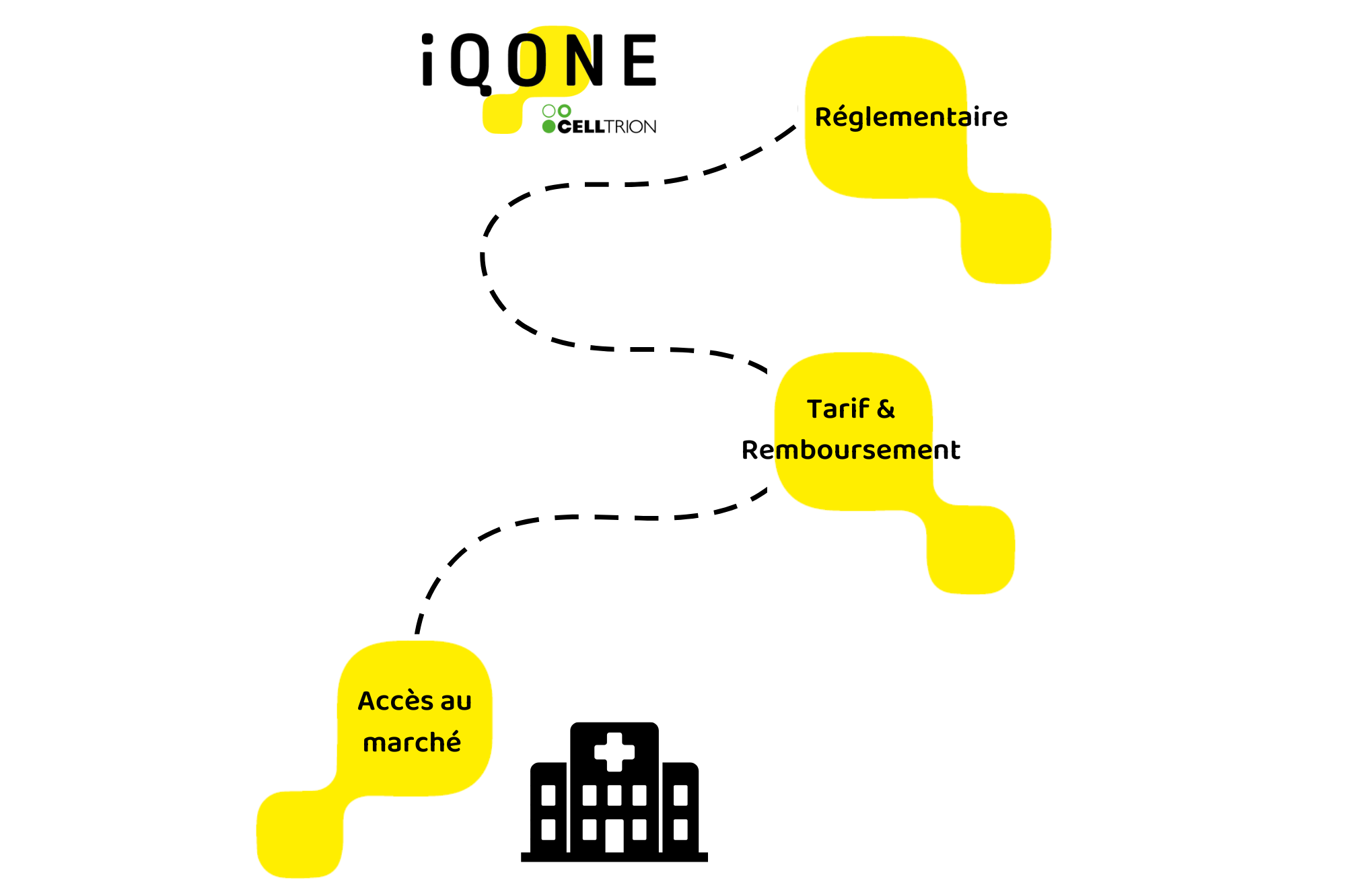 partner-iqone-FR